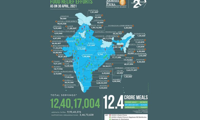 Akshaya Patra Distributes 10 Lakh Happiness Kits Among MDM Beneficiaries