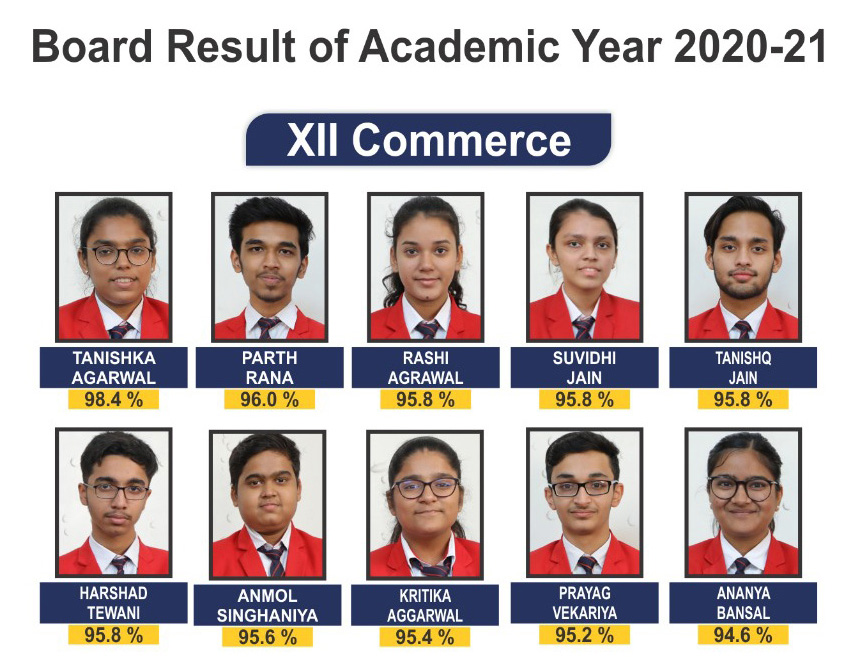 G.D. Goenka International School's Shining 100% Result of Academic Year 2020-21 in Standard 12 Commerce and Science Stream