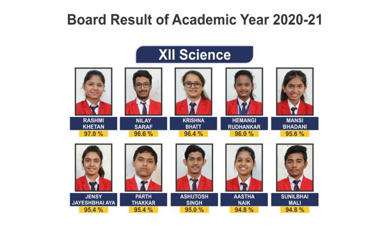 G.D. Goenka International School's Shining 100% Result of Academic Year 2020-21 in Standard 12 Commerce and Science Stream